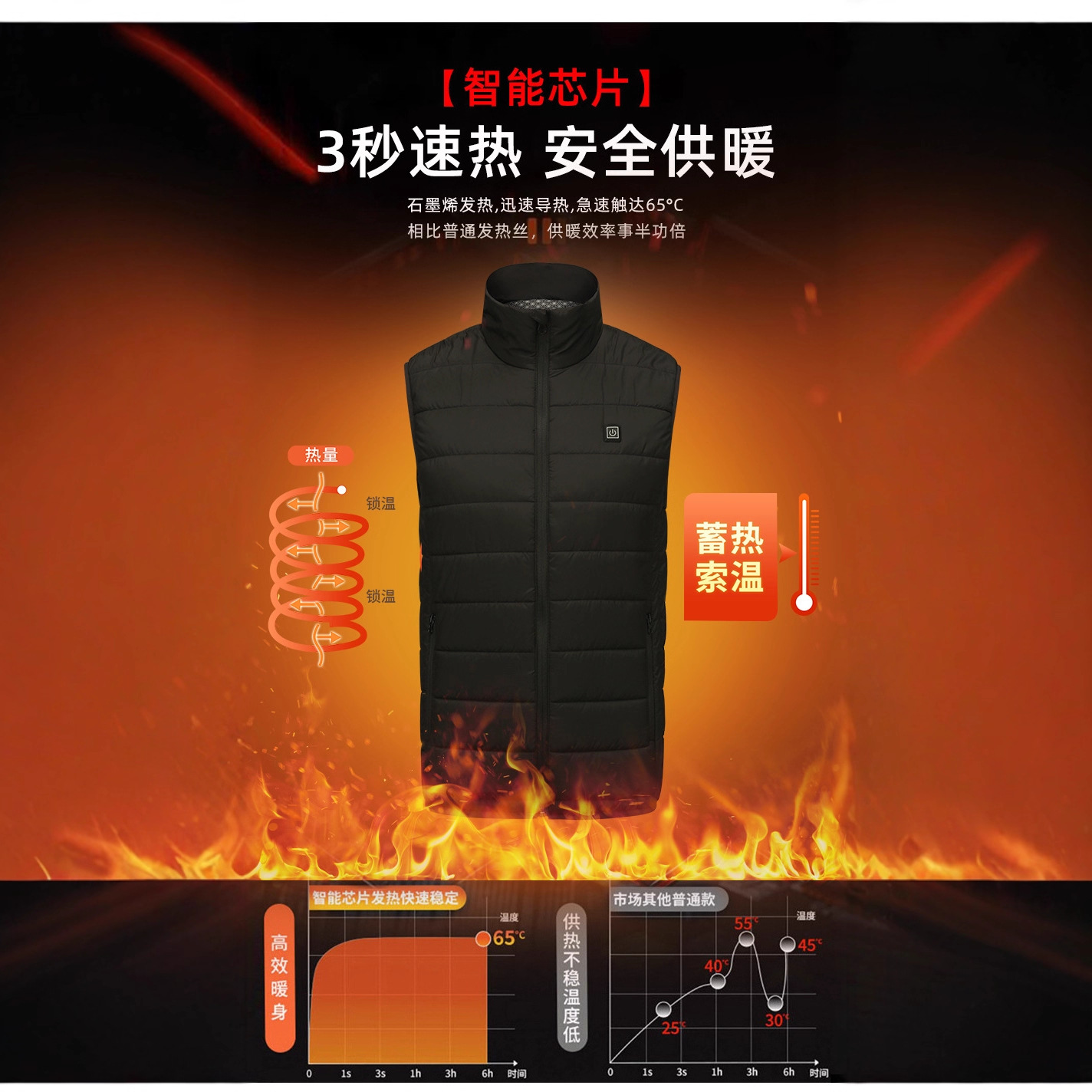 歐碼智能发热马甲冬季保暖